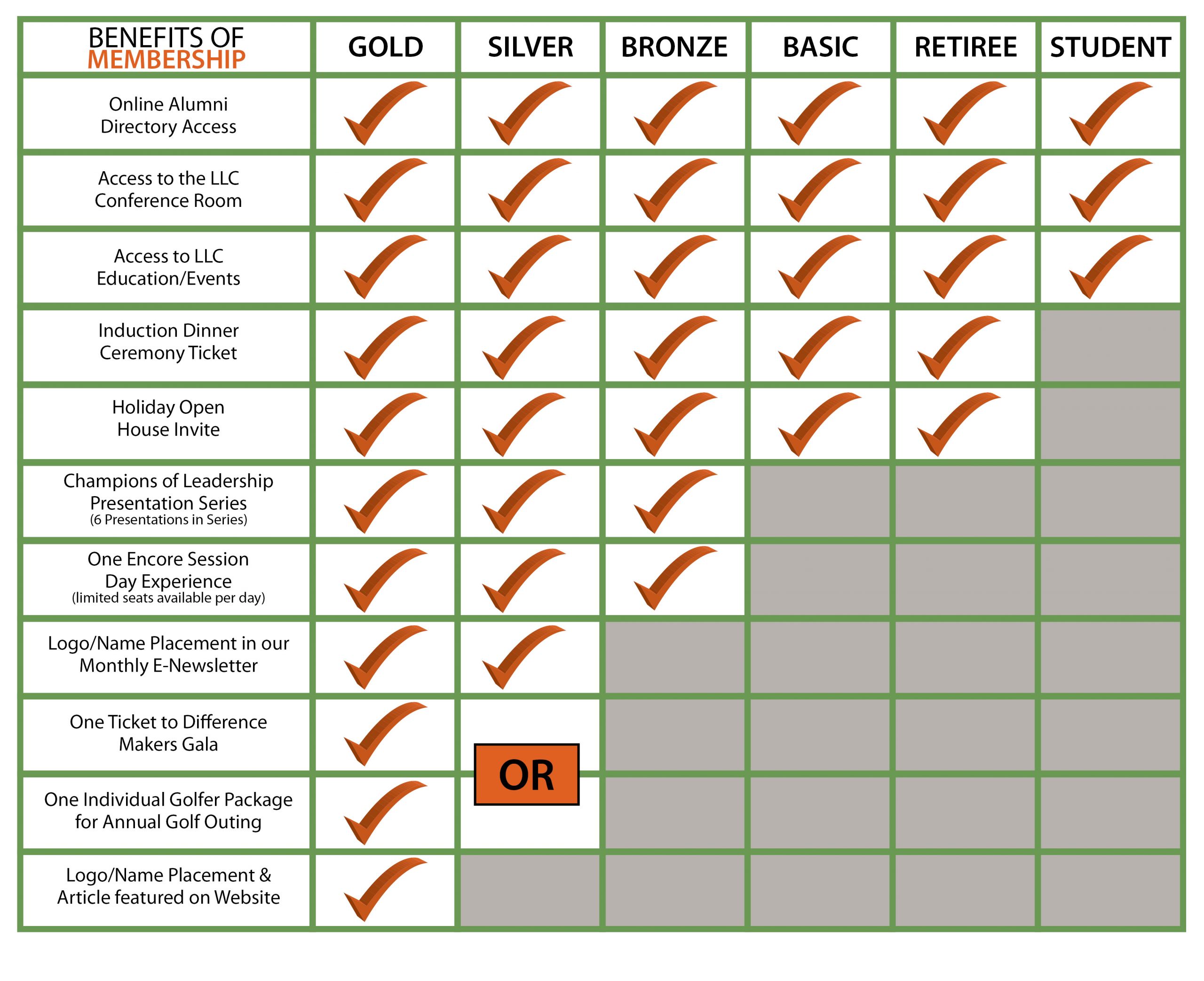 Benefits Chart